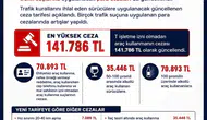 Trafik cezaları güncellendi: En yüksek ceza 141 bin 786 TL