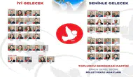 TDP’nin milletvekili adayları ve sıralamaları belli oldu
