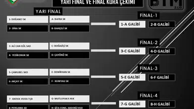 BTM 2. Lig’de yarı final eşleşmeleri belli oldu