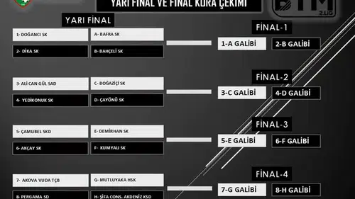 BTM 2. Lig’de yarı final eşleşmeleri belli oldu