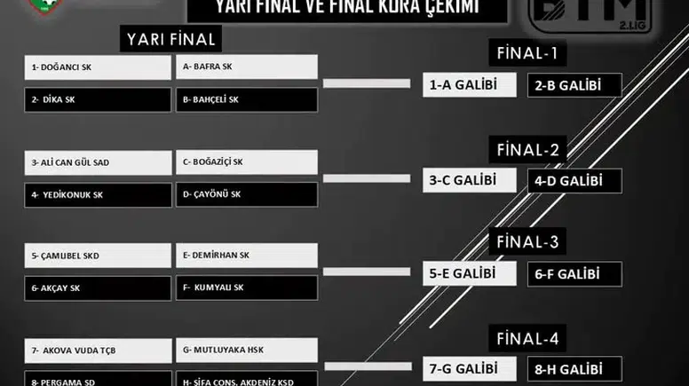 BTM 2. Lig’de yarı final eşleşmeleri belli oldu