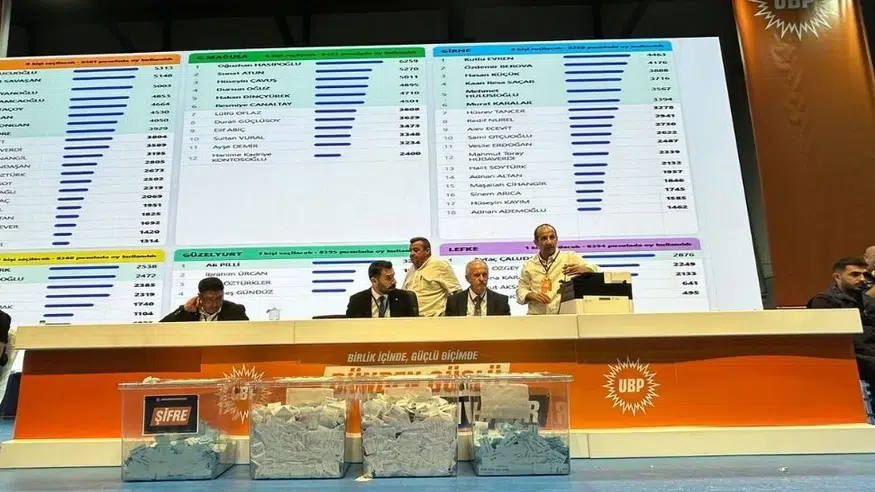 UBP’de Aday Belirleme Seçimi Sonuçlanamadı